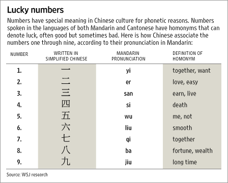 numbers 1 20. Chinese numbers 1 20